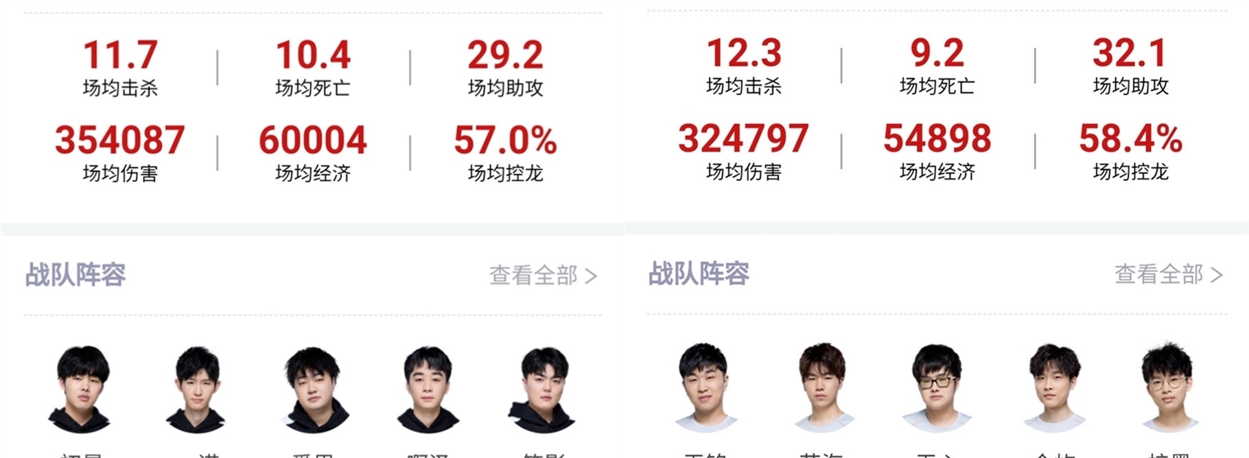 上的调整不